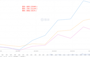 地产基建行情能走多远？