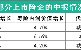保险企业中报出来的集体拉胯