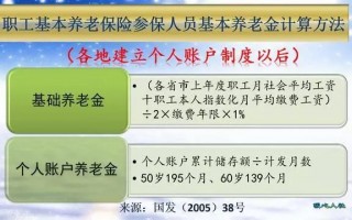 法定退休年龄，应该什么时间办理退休？需要注意什么？
