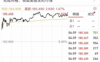 阿里巴巴香港上市，投资者如何分享这波红利？
