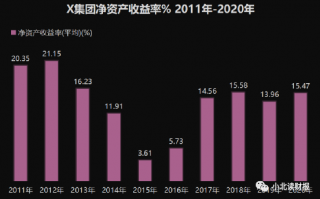 高净资产收益率的公司值得投资吗？