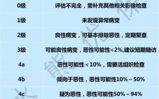 乳腺结节还可以买保险？乳腺结节怎么买保险？