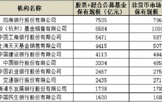 (买基金哪个平台好)最新基金代销机构有哪些