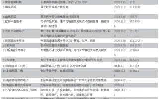 华为鸿蒙开源系统迎战IOT大时代，引爆半导体产业