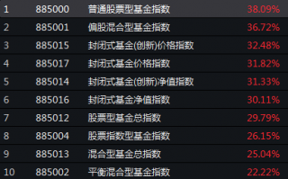 炒股不如买基金？炒股还是买基金，哪个好？