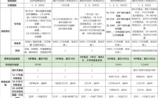 儿童教育金保险测评,买哪款好?