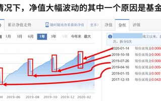 基金分红和股票分红一样吗？基金分红是基金公司给我发钱吗？