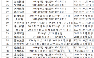 爆雷的公司有哪些可以索赔？