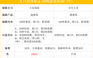 重疾险选大家保险的超惠保真的好吗？