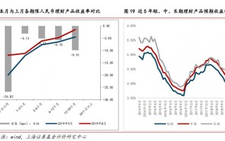 年化收益4%，这款类活期产品太难得了！
