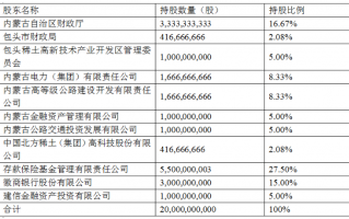 包商银行将相关业务、资产及负债转让 个人储蓄存款如何保障？
