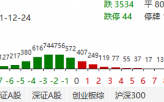 养殖ETF近一周涨幅超过8% 明年养殖业有望迎来反转