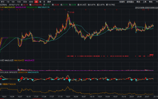 万科a股票进入狙击区 万科a最新股价
