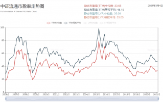 牛市套利：或许现在可转债才是最佳选择？
