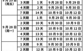 新手怎样买国债逆回购?国庆买逆回购攻略