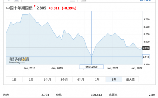 中国十年期国债收益率飙升 债基怎么办