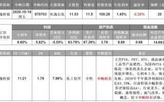 10月16日恒逸石化可转债、金诺可转债打新申购分析