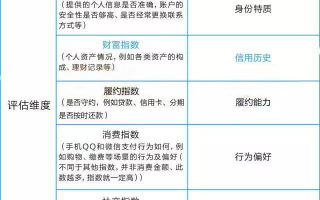 腾讯信用分怎么开通？腾讯信用分的开通流程