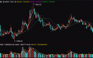 证券板块指数暴跌14%可以抄底吗