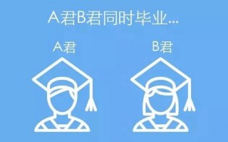 理财和不理财的人生会有多大差别？