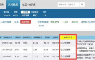 哪里可查看强赎公告？可转债强赎公告查询方法