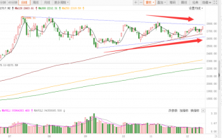 需求侧改革实行 消费白马将暴涨？