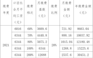 2021年赤峰灵活就业者养老保险缴纳标准及方式