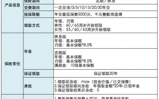 步入老龄化社会 买光明慧选养老年金怎么样？