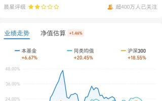 自选基金我们应该如何选？如何选好基金？