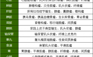 超级玛丽2020是一款怎样的重疾险？性价比怎么样？