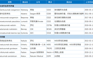 抗体药物偶联物是什么？国内有哪些药企布局？