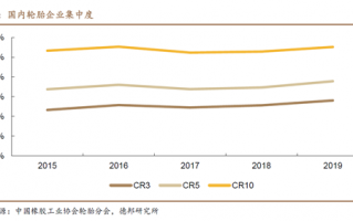 玲珑轮胎股票业绩分析，玲珑轮胎股票可以买入吗？