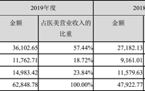 朗姿股份大股东清仓式减持是风险还是机会？