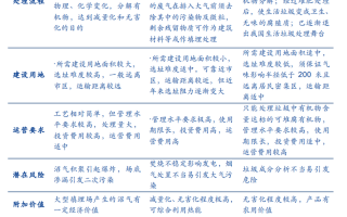 瀚蓝环境的行业前景怎么样？瀚蓝环境潜力大吗？