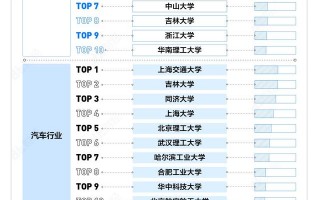 (年薪30万属于什么水平)打工人年薪怎么做到30万？