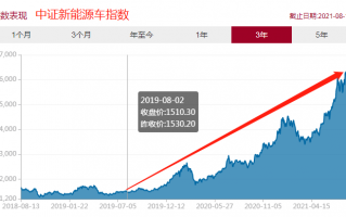 一个月暴涨30% 军工现在还能买吗？