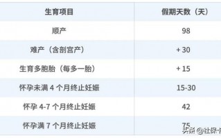 (生育保险是什么意思)生育保险福利有哪些?