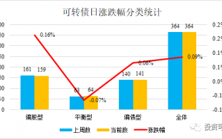 重点软件企业万兴科技发行可转债 明日打新