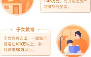 孝亲保高保额寿险怎么样？值得买吗？