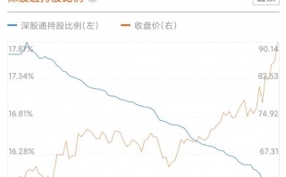 新高在即，000651格力电器能否追涨？