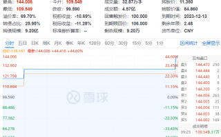 什么是可转债的回售条款？可转债回收流程