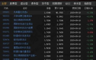 基金认购和申购的区别在哪？