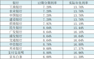 借呗的年利息率到底有多高？