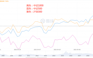 如何把握中小盘股票的机会？