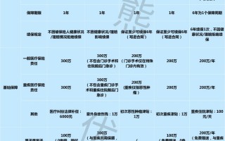 尊享e生2019版性价比高不高？