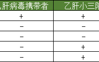 乙肝病毒携带者怎么买保险？