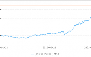兴全合润分级混合和兴全合宜哪个更有投资价值？