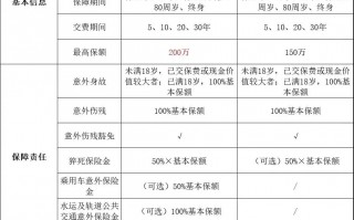 长期意外险有哪些优点和缺点?长期意外险买哪款好?