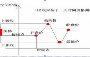 (连续长上影线什么意思)长上影线阳线仙人指路