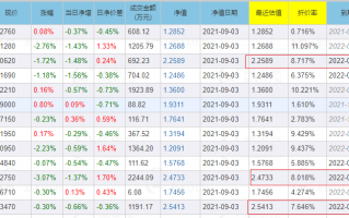 投资科技股的基金有哪些？怎么获取双份收益
